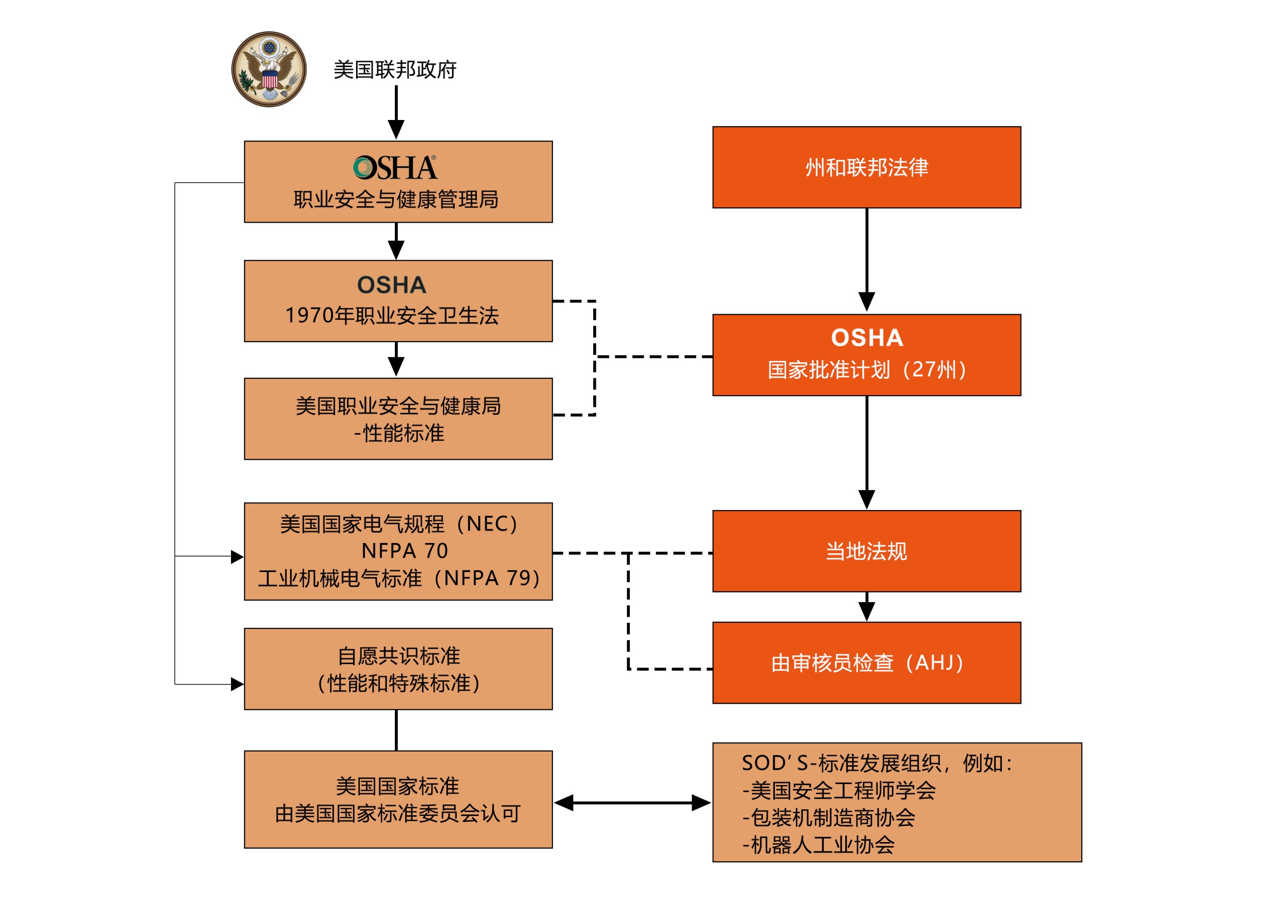 连载 | 海内外清静生产的生长历史、现状与趋势_新闻资讯_冰球突破游戏网站