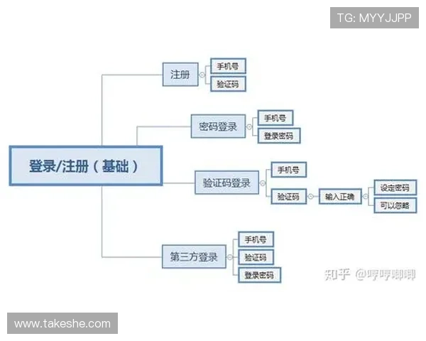 开云KY官网App如何快速注册账号及登录流程介绍